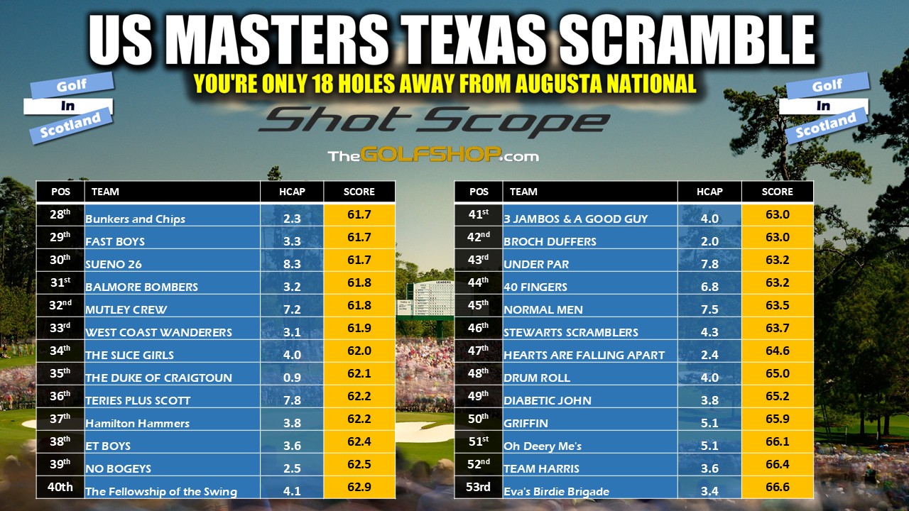 Official final standings showing positions 28 to 53